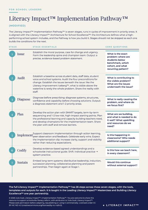Preview of the Literacy Impact Implementation Pathway one-page guide
